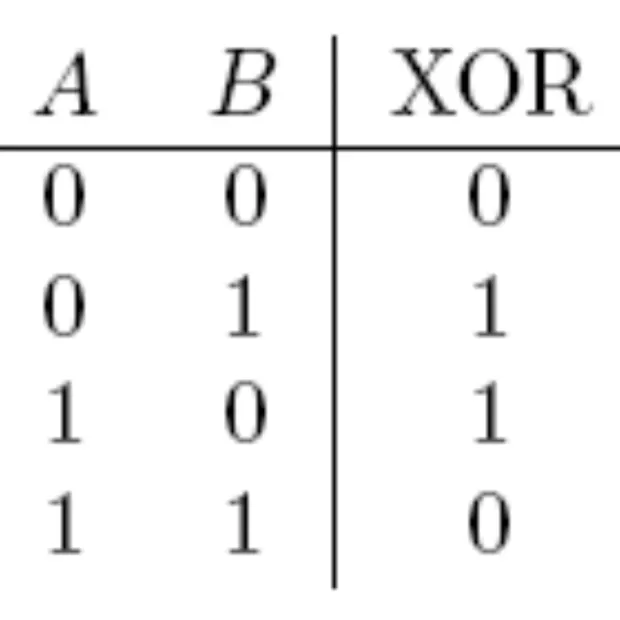 abreviatura base de datos