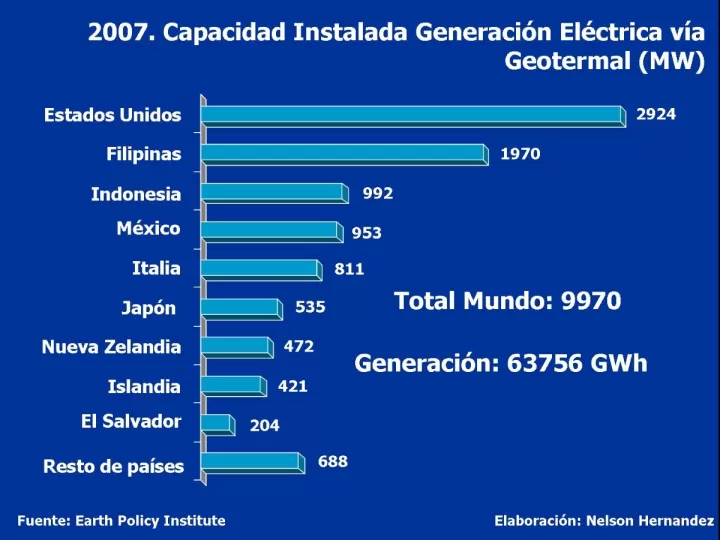 cuales son los factores sociales ejemplos