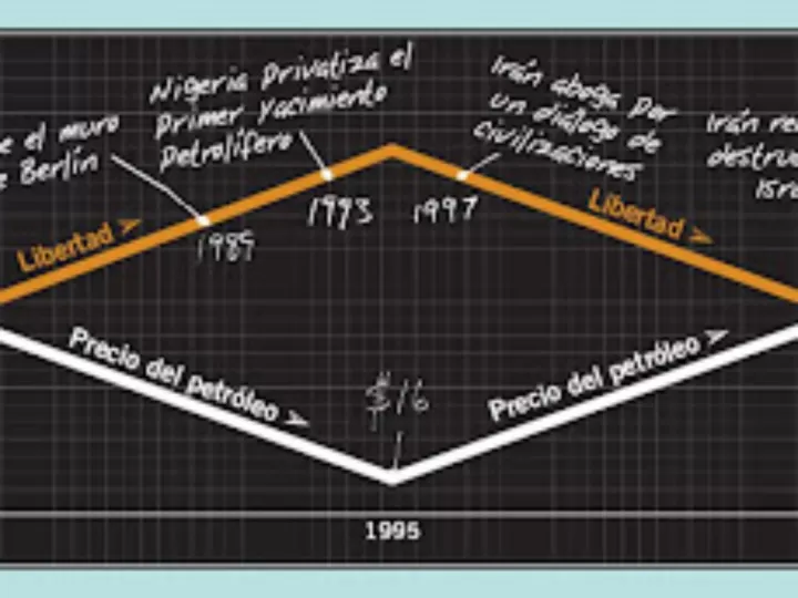 cuanto ha subido la gasolina desde 2021