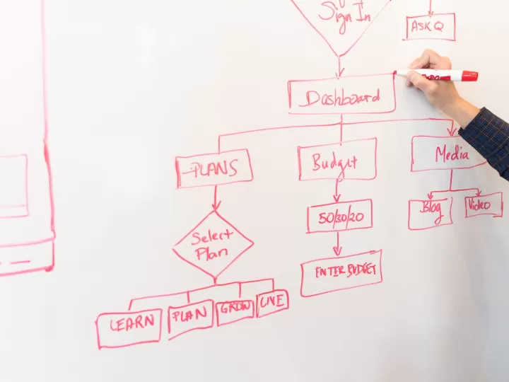 software diagramas de flujo programacion